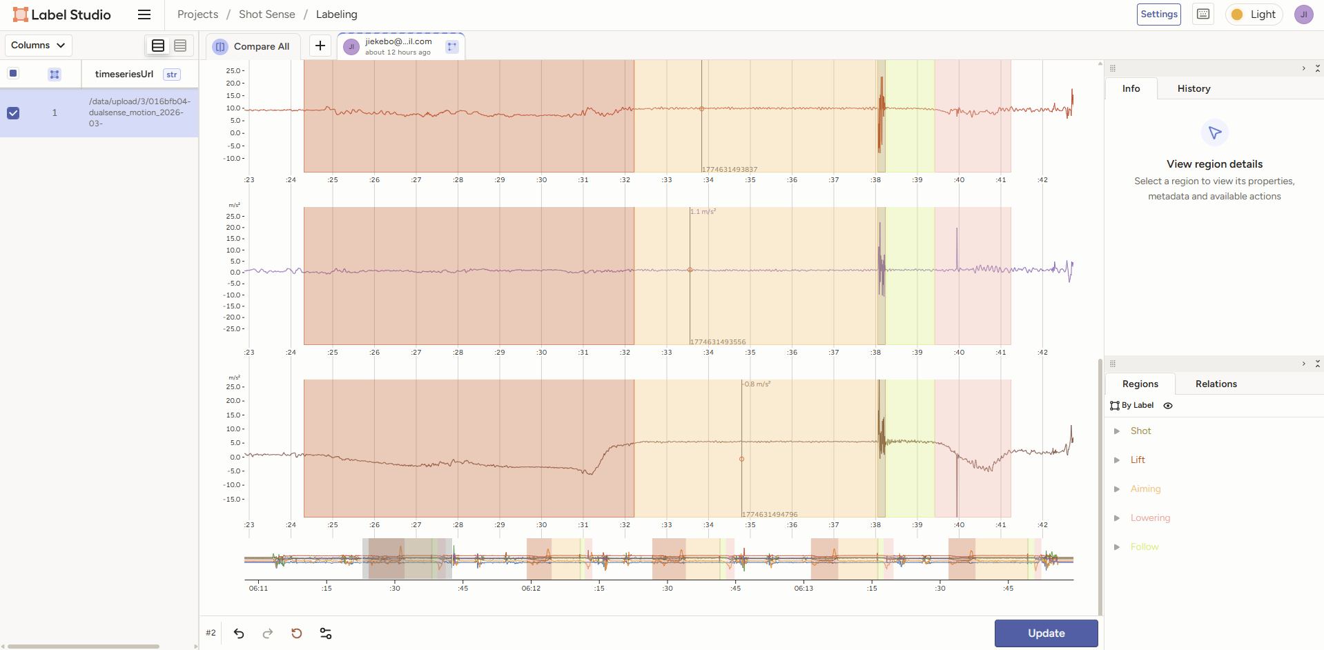 Label Studio time-series annotation view showing gyro and accelerometer channels with hand-painted phase labels across a shooting sequence
